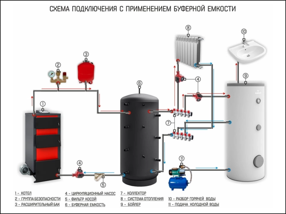 Система отопления с твердотопливным котлом: описание, характеристики, преимущества
