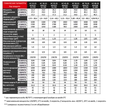 Aeroterme incalzire pe apa Reventon