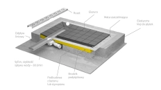 Душевая плита с лотком Radaway 1000x1000 A (5CL1010A)