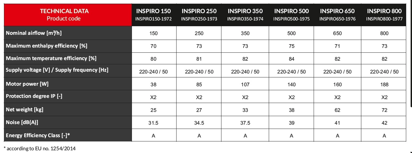 Recuperator Reventon Inspiro 350 — 2
