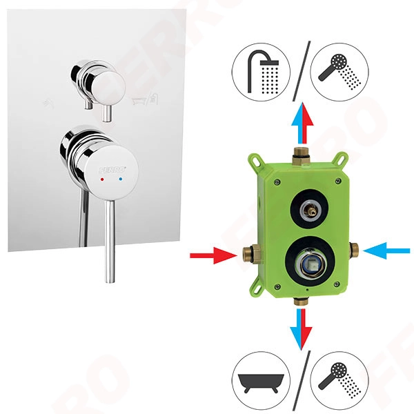 Baterie duș încastrată 2 cai Ferro Fiesta Box + corp instalare — 2