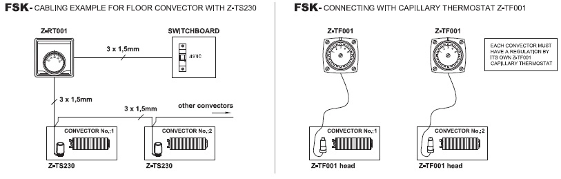 Convector de pardoseala ingropate ISAN - PRACTIC FSK41-11- 1600 — 5