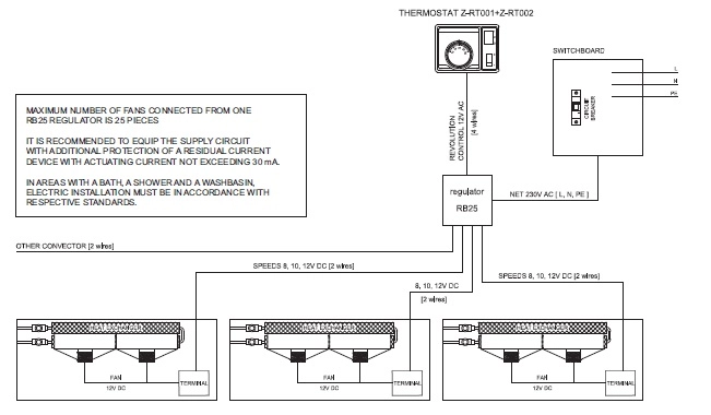 Ventiloconvector de pardoseala ingropat ISAN ACTIV FLB20-12 4000 — 4