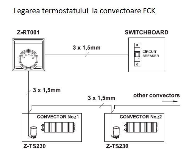 Convector de pardoseala ingropat ISAN - DYNAMIC FCK20-09 3600 — 5